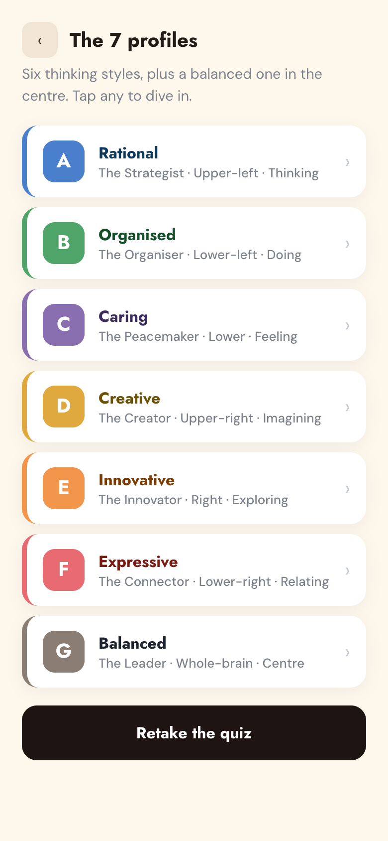 The seven Nura thinking-style profiles